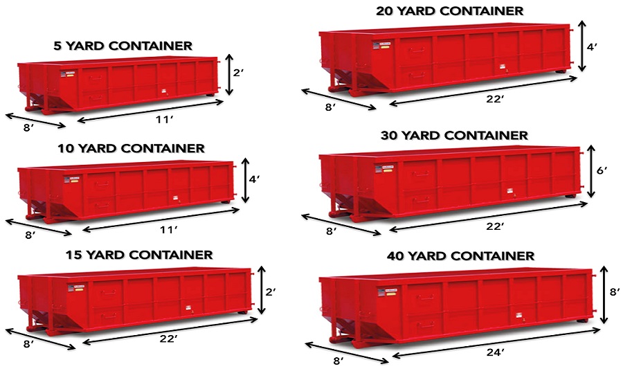 Different Sizes Of Dumpsters